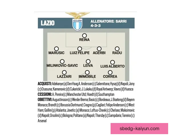 尤文图斯转会动态分析：意甲新赛季引援策略和球队布局