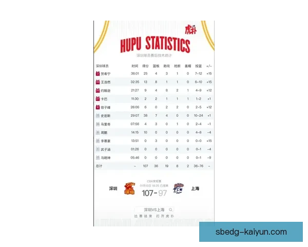 比赛记录榜分析：本赛季最佳表现与持续领先趋势
